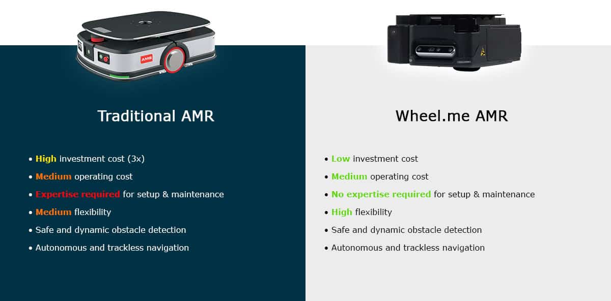 wheel.me chart comparison 02